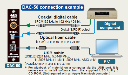 dac50_connect_image.jpg