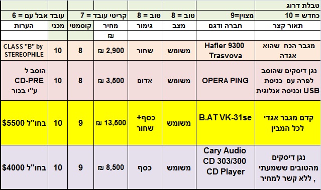 888 NEW משומש למכירה.jpg