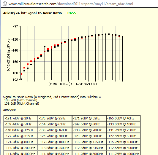 rDAC LPCM.png