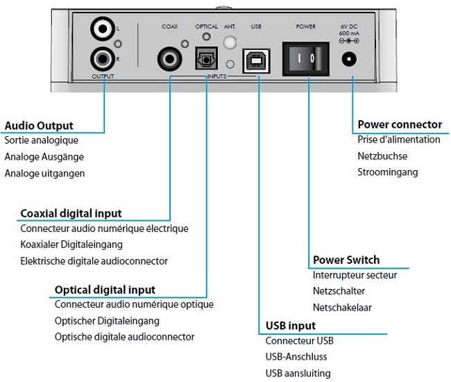 Arcam Solo rDac ManML.jpg