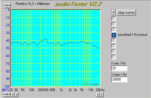 Peerless_SLS_Millenium_active.gif