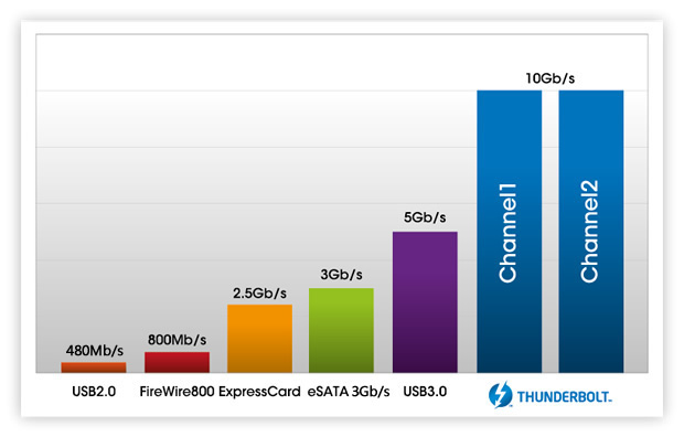thunderbolt_performance.jpg