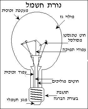 Light_bulb.gif