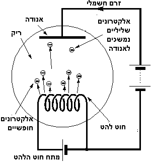 Vacuum_Tube_Diode_2.gif