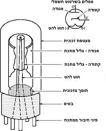 Vacuum_Tube_Diode_4.jpg