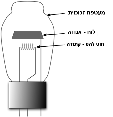 Vacuum_Tube_Diode_1.png