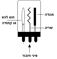 Vacuum_Tube_Triode_1.gif