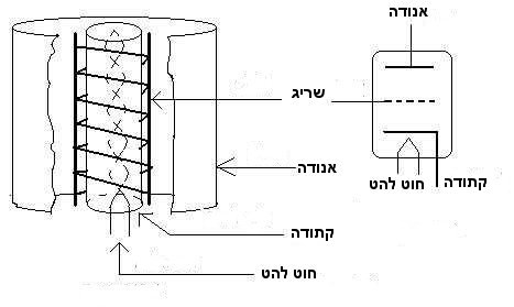 Vacuum_Tube_Triode_2.jpg