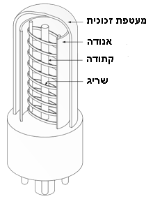 Vacuum_Tube_Triode_3.gif