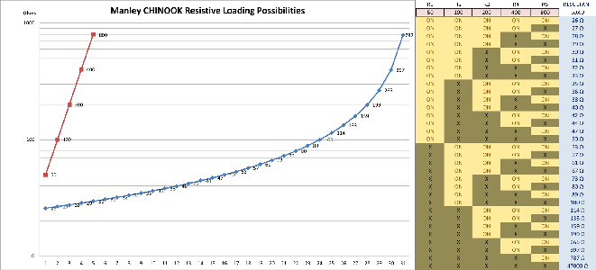 chart chinook.gif