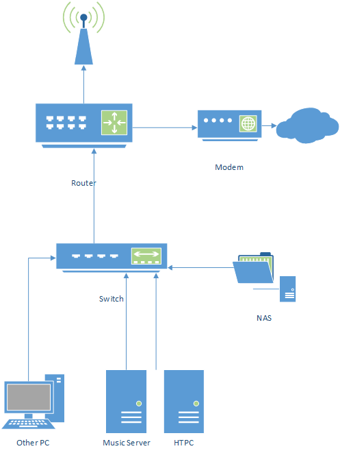 network.png