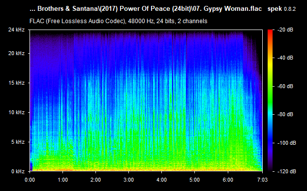 07. Gypsy Woman.flac.png