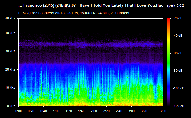 2.07 - Have I Told You Lately That I Love You.flac.png