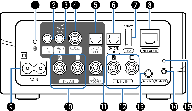 Back panel HEOS Link HS2.png