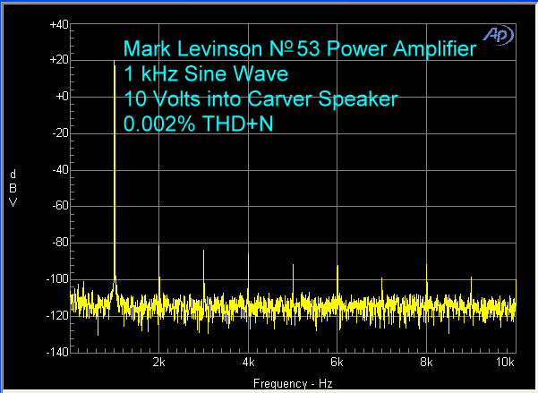 mark-levinson-no-53-power-amplifier-1-khz.gif