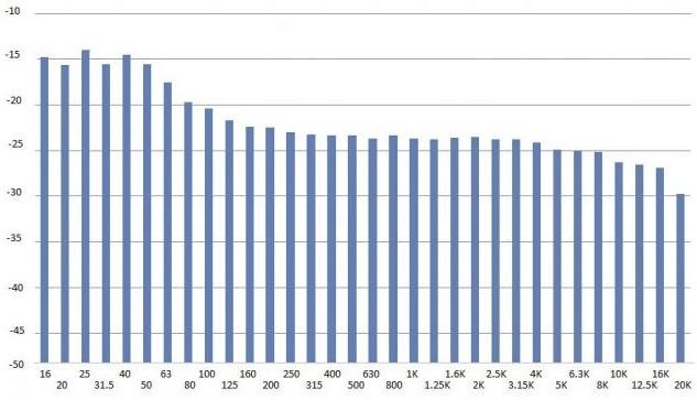 Harman Curve.JPG