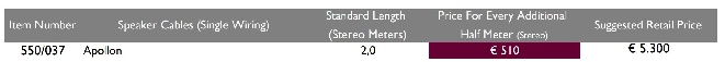 Signal Prjects Appolon speaker cables prices.JPG